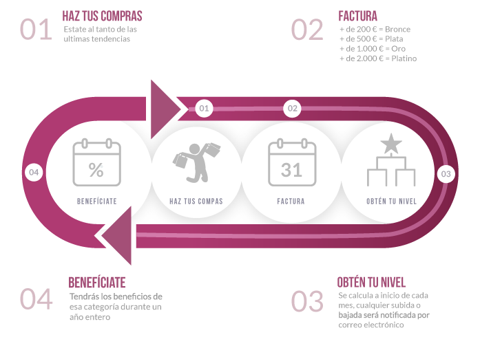 Descuentos por facturación 2